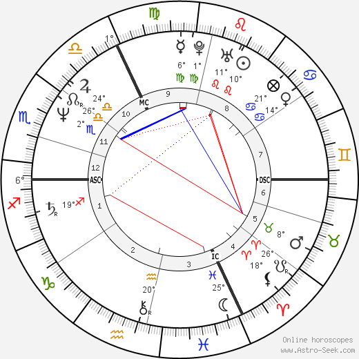Lambert Wilson birth chart, biography, wikipedia 2024, 2025