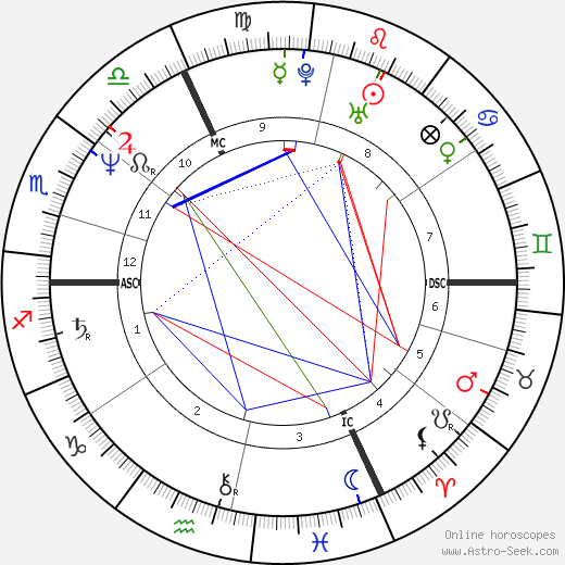 Lambert Wilson birth chart, Lambert Wilson astro natal horoscope, astrology