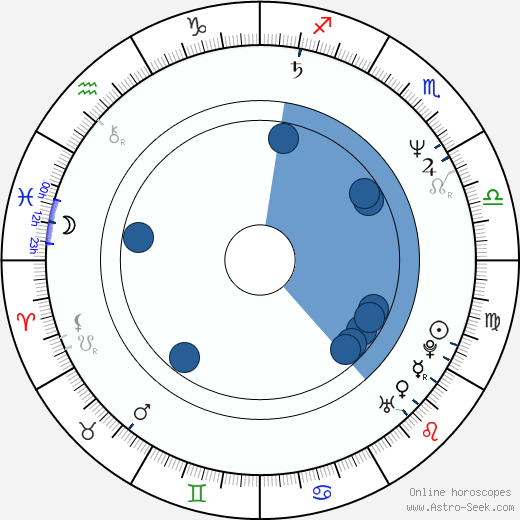 Lasse Karkjärvi Oroscopo, astrologia, Segno, zodiac, Data di nascita, instagram