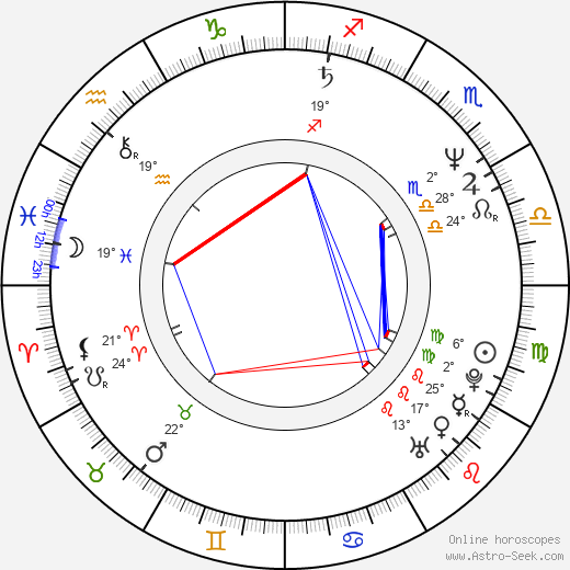 Lasse Karkjärvi birth chart, biography, wikipedia 2024, 2025