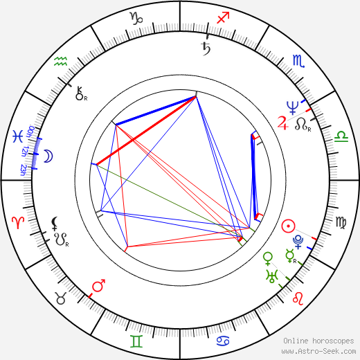 Lasse Karkjärvi birth chart, Lasse Karkjärvi astro natal horoscope, astrology