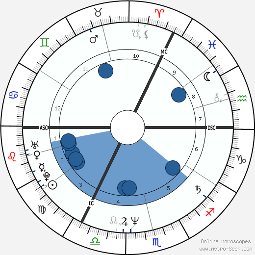 Lenny Henry Oroscopo, astrologia, Segno, zodiac, Data di nascita, instagram