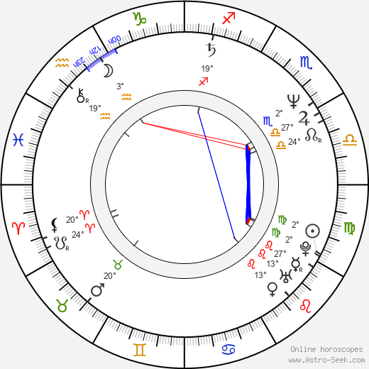 Lionel birth chart, biography, wikipedia 2023, 2024