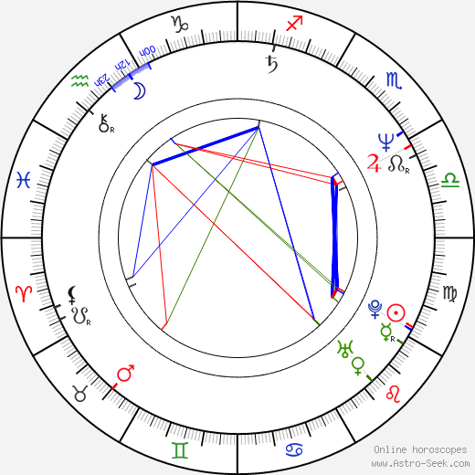 Lionel birth chart, Lionel astro natal horoscope, astrology