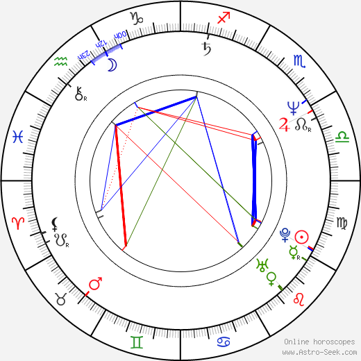 Maddalena Calia birth chart, Maddalena Calia astro natal horoscope, astrology