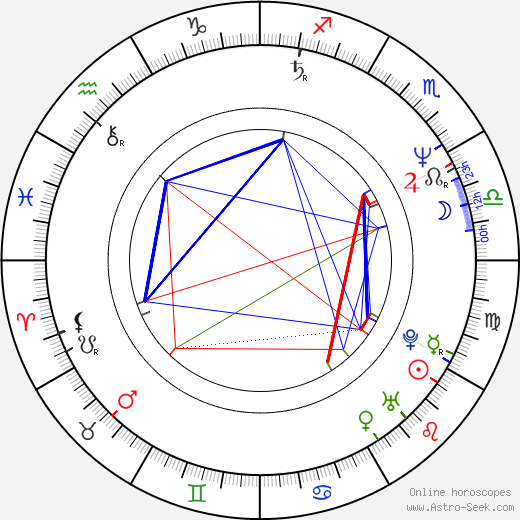 Madeleine Stowe birth chart, Madeleine Stowe astro natal horoscope, astrology