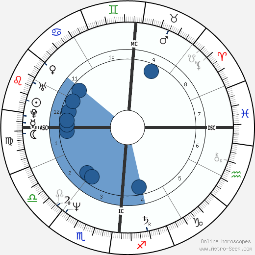 Madonna wikipedia, horoscope, astrology, instagram