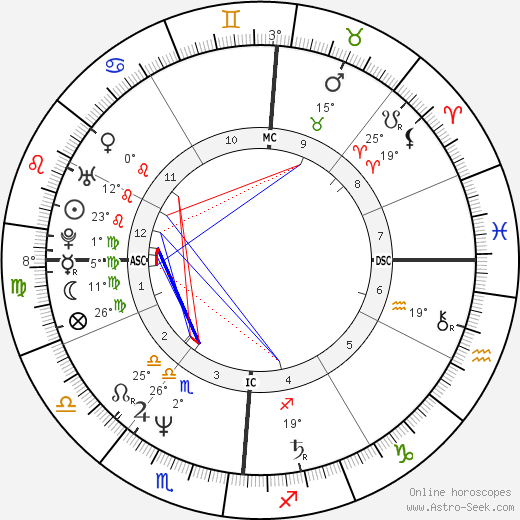 Madonna birth chart, biography, wikipedia 2024, 2025