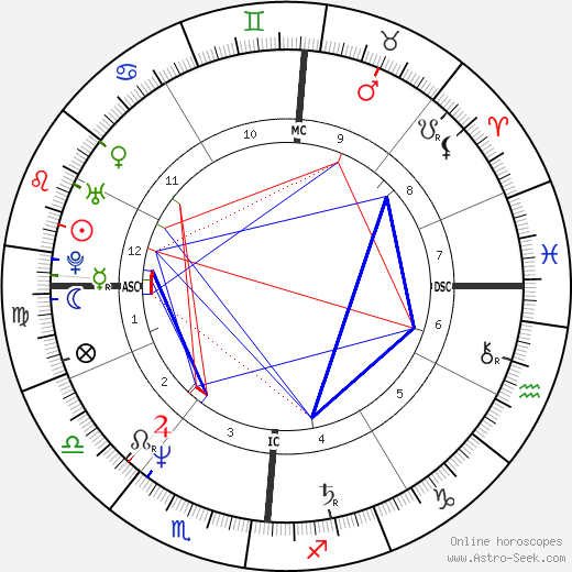 Justin Timberlake Birth Chart