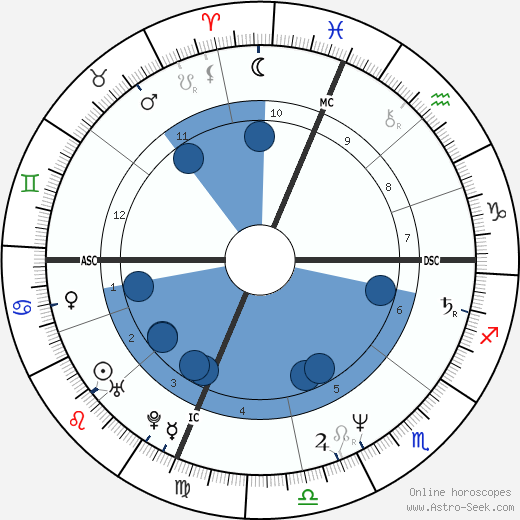 Mary Decker Tabb wikipedia, biography, birth chart, instagram Mary Decker Tabb wikipedia, horoscope, astrology, instagram