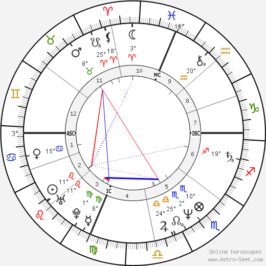 Mary Decker Tabb birth chart, biography, wikipedia 2024, 2025