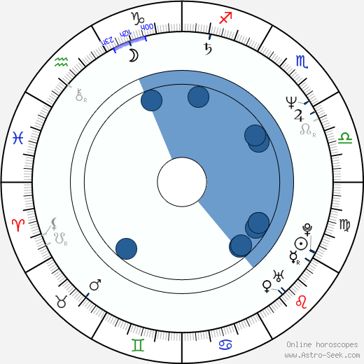 Michael Genet wikipedia, horoscope, astrology, instagram