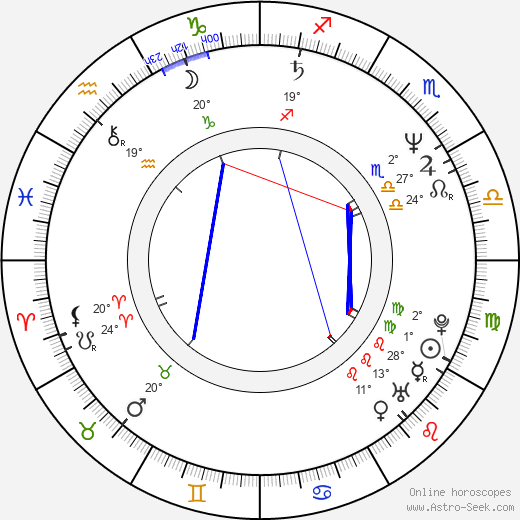 Michael Genet birth chart, biography, wikipedia 2024, 2025