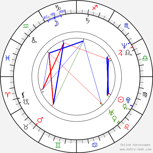 Michael Genet birth chart, Michael Genet astro natal horoscope, astrology