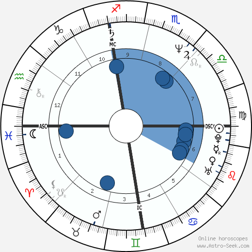 Michael Jackson Birth Chart