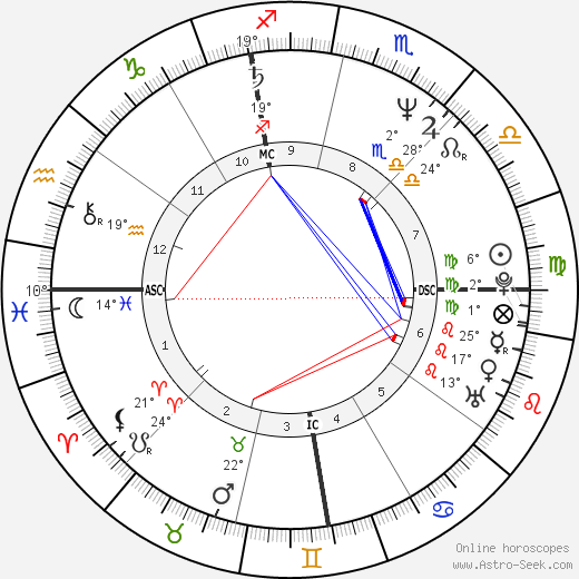 Birth Chart Of Michael Jackson Astrology Horoscope