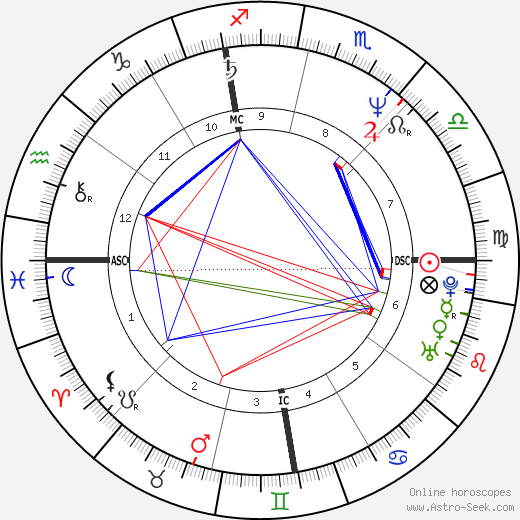 Michael Jackson Natal Chart