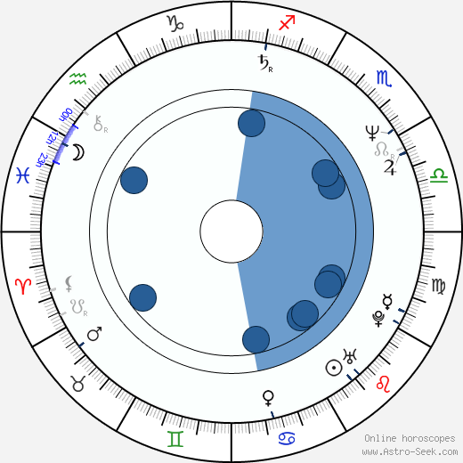Michael Penn horoscope, astrology, sign, zodiac, date of birth, instagram
