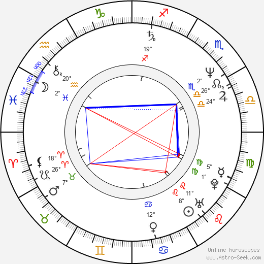 Michael Penn birth chart, biography, wikipedia 2024, 2025