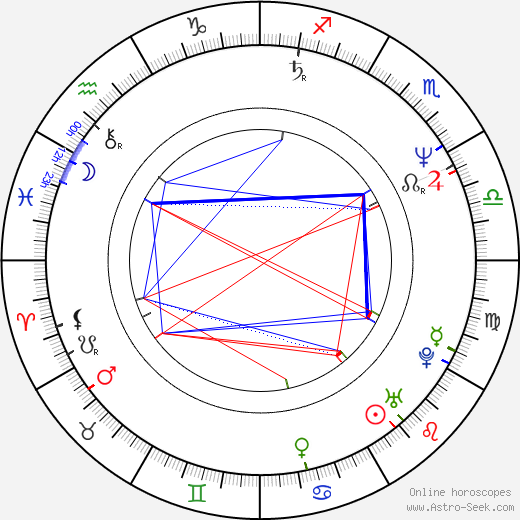 Michael Penn birth chart, Michael Penn astro natal horoscope, astrology