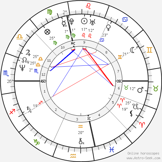 Mike Dokes birth chart, biography, wikipedia 2024, 2025
