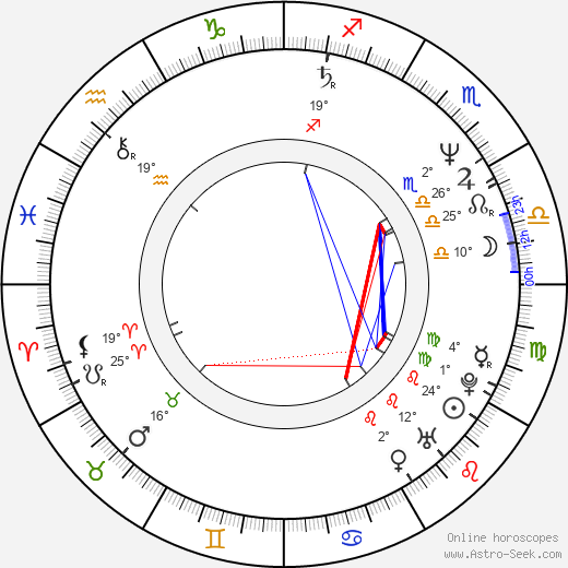 Miroslav Ouzký birth chart, biography, wikipedia 2024, 2025