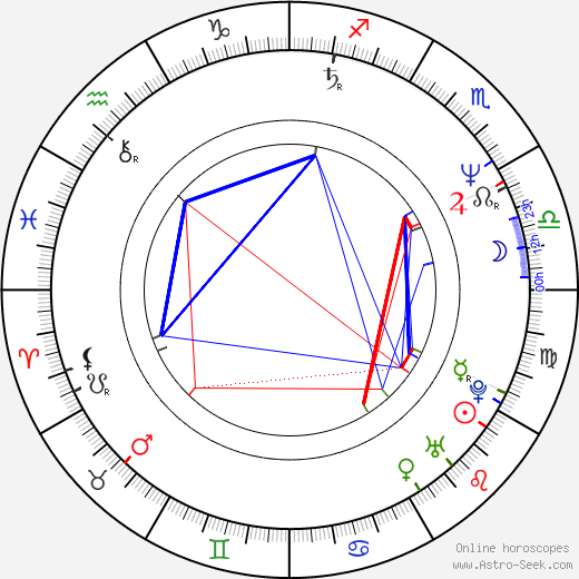 Miroslav Ouzký birth chart, Miroslav Ouzký astro natal horoscope, astrology