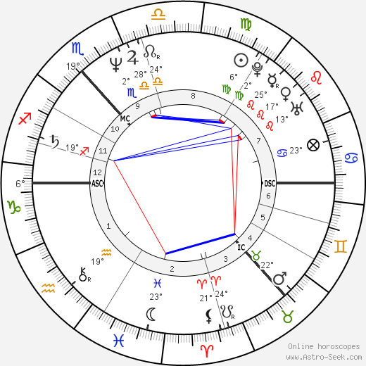 Muriel Gray birth chart, biography, wikipedia 2024, 2025