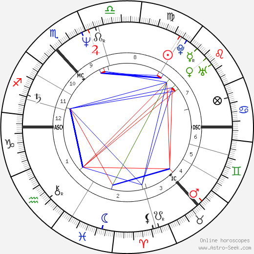Muriel Gray birth chart, Muriel Gray astro natal horoscope, astrology