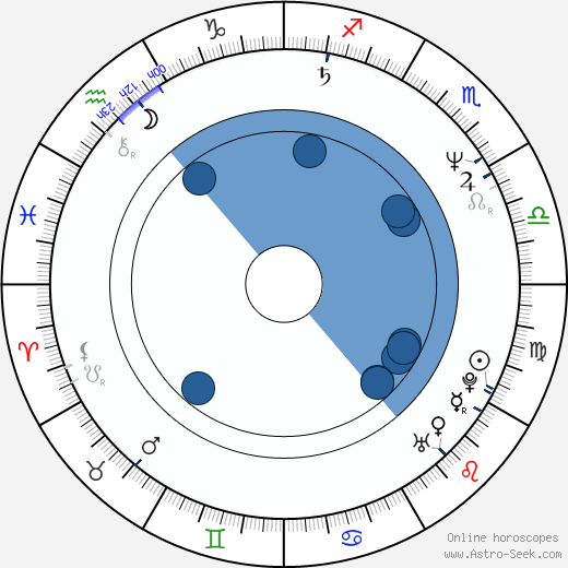 Nam-kil Kang wikipedia, horoscope, astrology, instagram