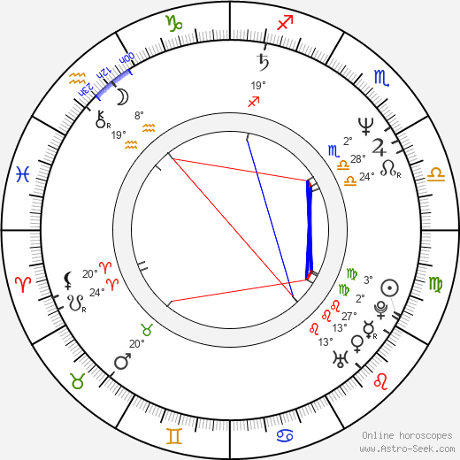Nam-kil Kang birth chart, biography, wikipedia 2024, 2025