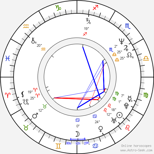 Nina Grosse birth chart, biography, wikipedia 2024, 2025