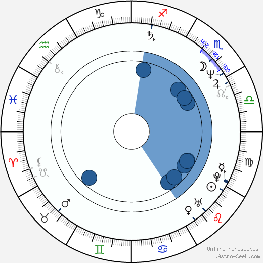 Patricia Rozema horoscope, astrology, sign, zodiac, date of birth, instagram