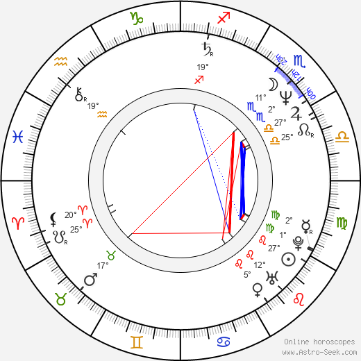 Patricia Rozema birth chart, biography, wikipedia 2024, 2025