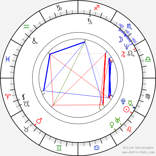 Patricia Rozema birth chart, Patricia Rozema astro natal horoscope, astrology