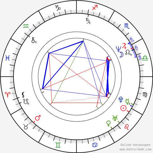 Paul Ruven birth chart, Paul Ruven astro natal horoscope, astrology