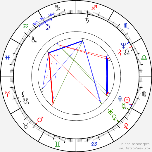 Piotr Bak birth chart, Piotr Bak astro natal horoscope, astrology