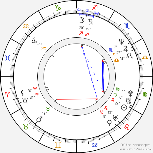 Ray Burdis birth chart, biography, wikipedia 2024, 2025
