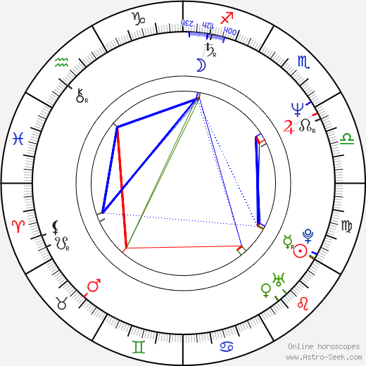 Ray Burdis birth chart, Ray Burdis astro natal horoscope, astrology