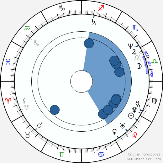 Reg E. Cathey horoscope, astrology, sign, zodiac, date of birth, instagram