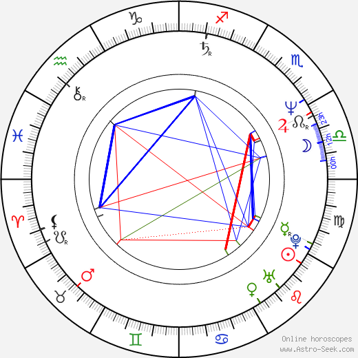 Reg E. Cathey birth chart, Reg E. Cathey astro natal horoscope, astrology