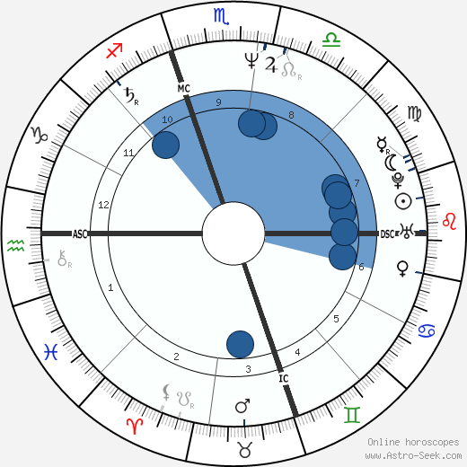 Richard Greiner wikipedia, horoscope, astrology, instagram