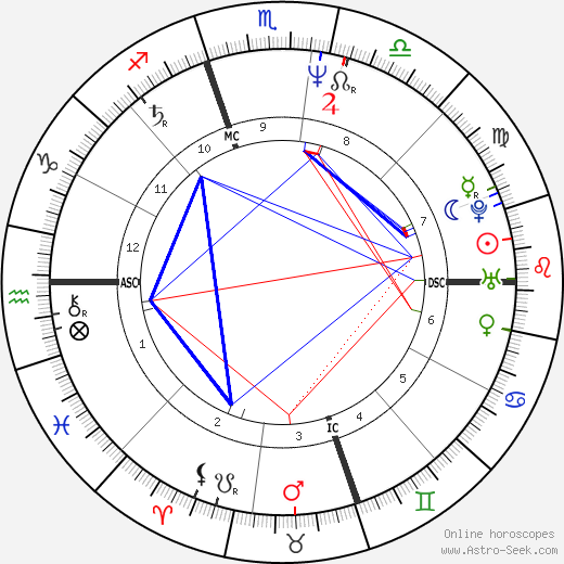 Richard Greiner birth chart, Richard Greiner astro natal horoscope, astrology