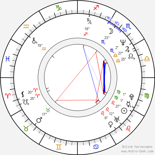 Robert Bárta birth chart, biography, wikipedia 2024, 2025