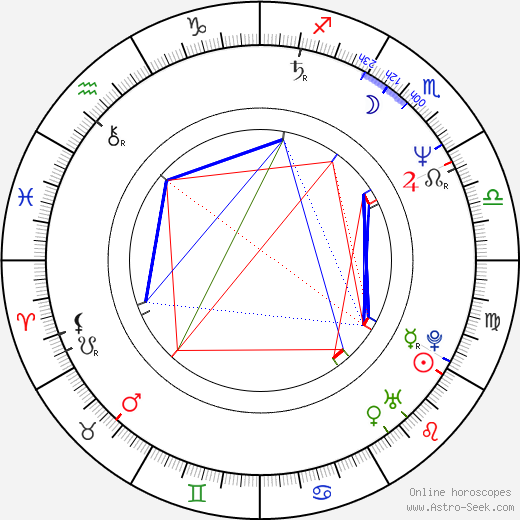 Robert Bárta birth chart, Robert Bárta astro natal horoscope, astrology