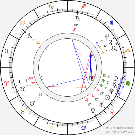 Rocco Papaleo birth chart, biography, wikipedia 2023, 2024