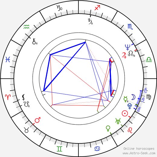 Rocco Papaleo birth chart, Rocco Papaleo astro natal horoscope, astrology