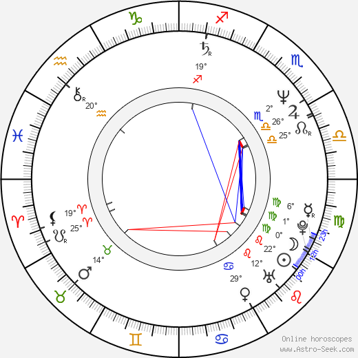 Rondell Sheridan birth chart, biography, wikipedia 2024, 2025