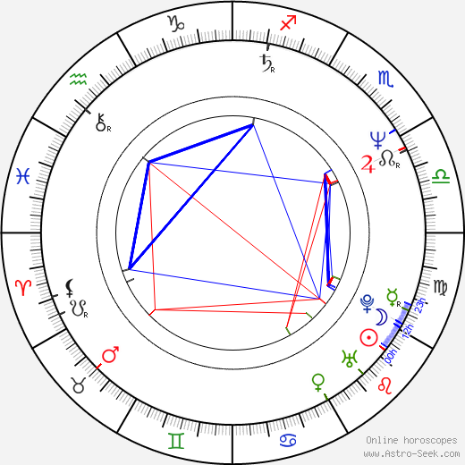 Rondell Sheridan birth chart, Rondell Sheridan astro natal horoscope, astrology