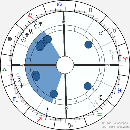 Scott Hamilton wikipedia, biography, birth chart, instagram Scott Hamilton wikipedia, horoscope, astrology, instagram